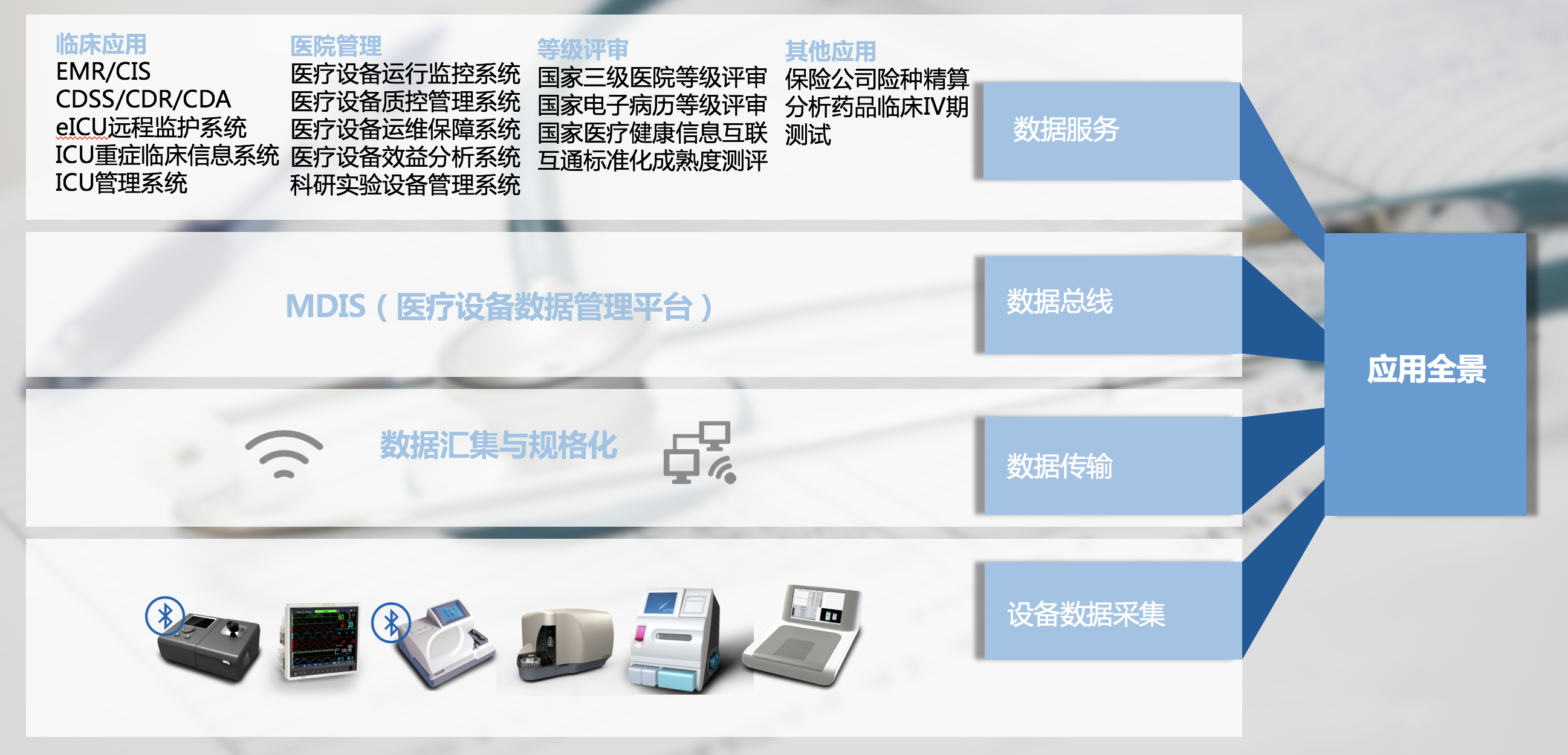 應用全景圖